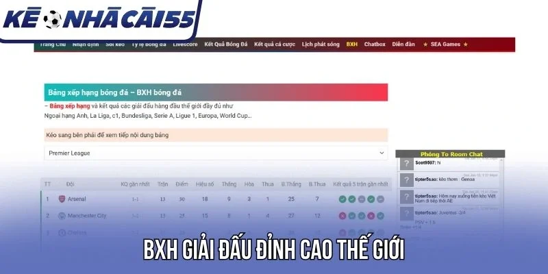 BXH giải đấu đỉnh cao thế giới