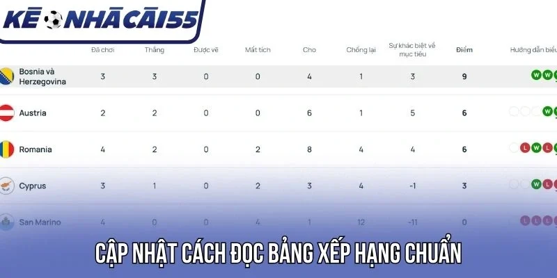 Cập nhật cách đọc bảng xếp hạng chuẩn