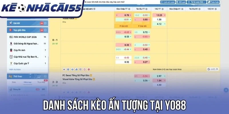 Danh sách kèo ấn tượng tại Yo88