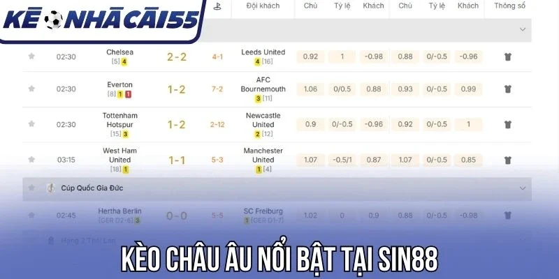 Kèo châu Âu nổi bật tại Sin88