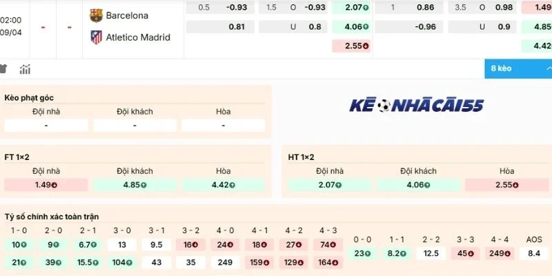 Bảng kèo Barcelona vs Atletico de Madrid