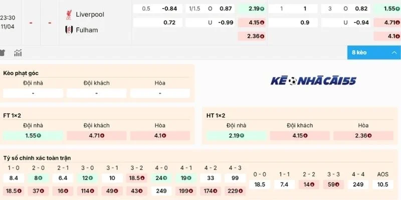 Kèo trận Liverpool vs Fulham