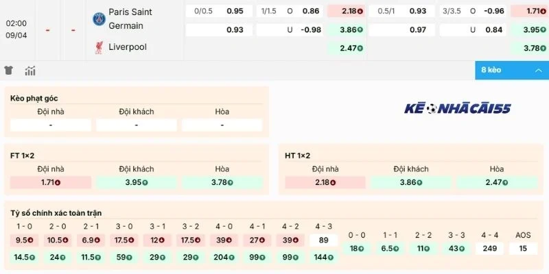 Phân tích kèo Paris Saint - Germain vs Liverpool