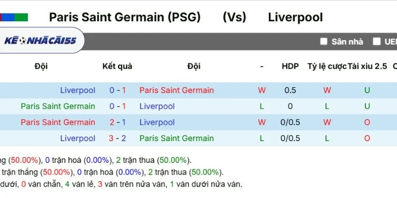 Thống kê các lần so tài trước đó