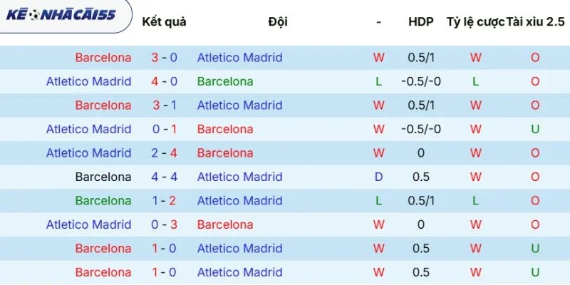 Thống kê số lần chạm trán 2 CLB