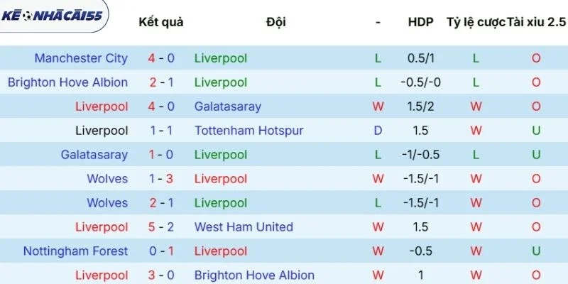 Thống kê tình hình chủ nhà