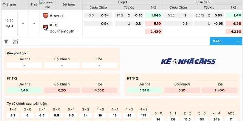 Thông tin soi kèo Arsenal vs Bournemouth